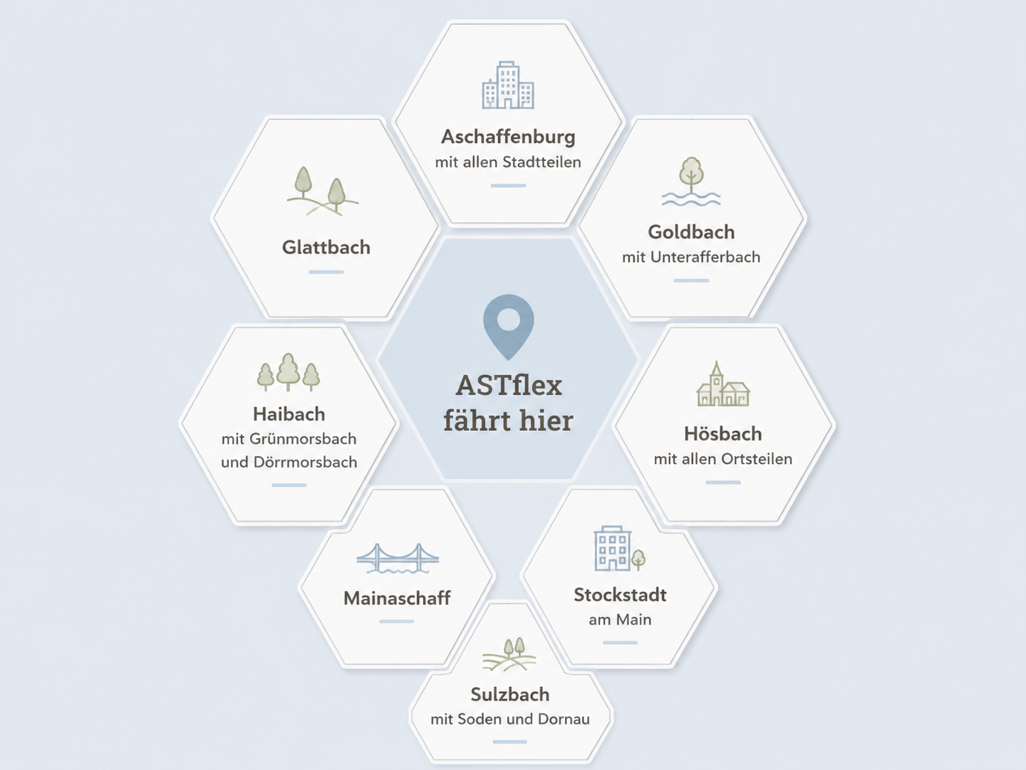ASTflex Bediengebiet Aschaffenburg und Umgebung